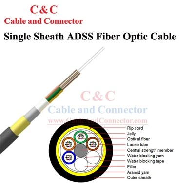 Kabel Kawat Serat